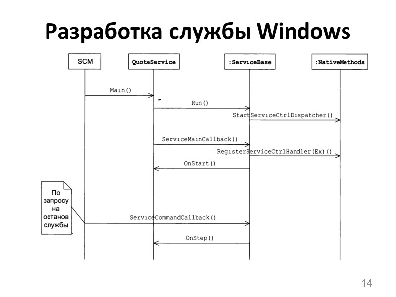 Разработка службы Windows 14